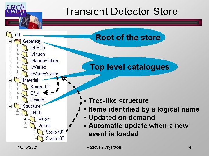 Transient Detector Store Root of the store Top level catalogues • Tree-like structure •