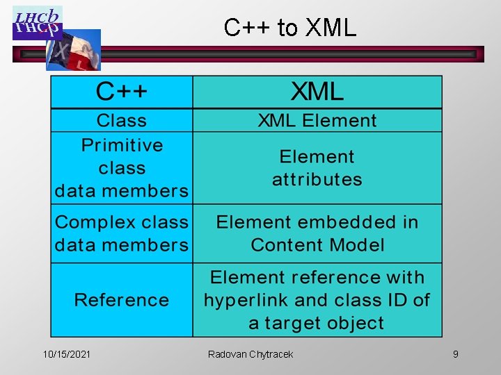 C++ to XML 10/15/2021 Radovan Chytracek 9 