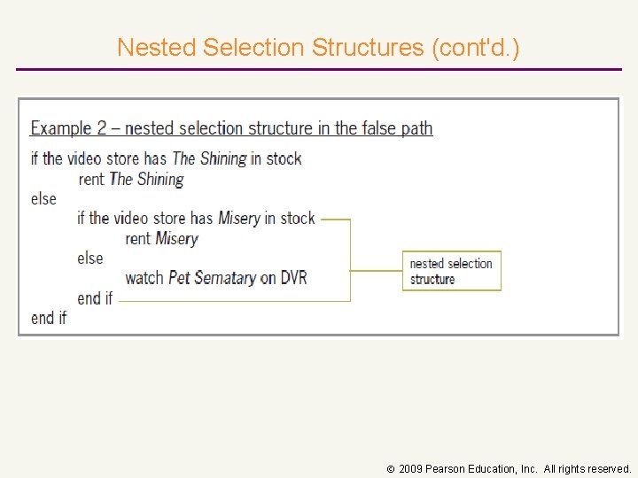 Nested Selection Structures (cont'd. ) 2009 Pearson Education, Inc. All rights reserved. 