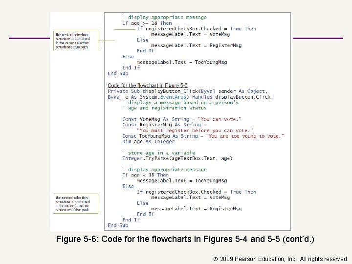 Figure 5 -6: Code for the flowcharts in Figures 5 -4 and 5 -5