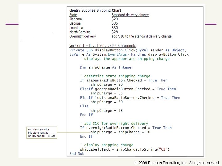  2009 Pearson Education, Inc. All rights reserved. 
