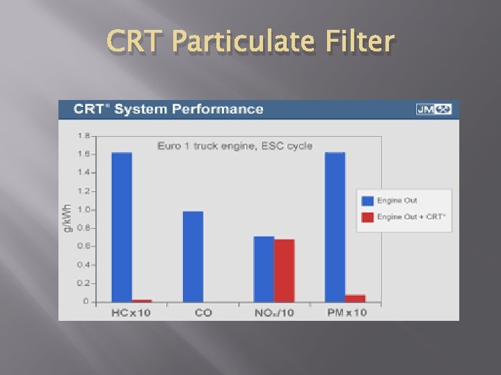 CRT Particulate Filter 
