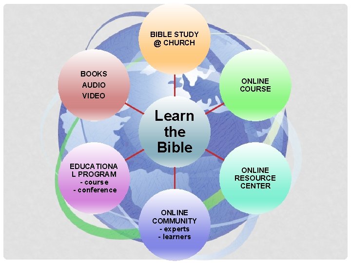 BIBLE STUDY @ CHURCH BOOKS AUDIO VIDEO ONLINE COURSE Learn the Bible EDUCATIONA L