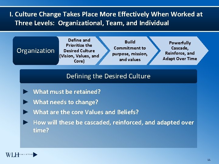I. Culture Change Takes Place More Effectively When Worked at Three Levels: Organizational, Team,