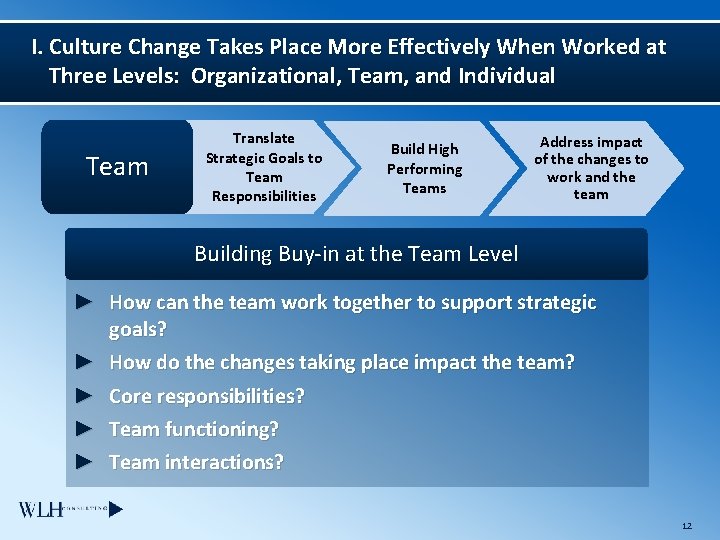 I. Culture Change Takes Place More Effectively When Worked at Three Levels: Organizational, Team,