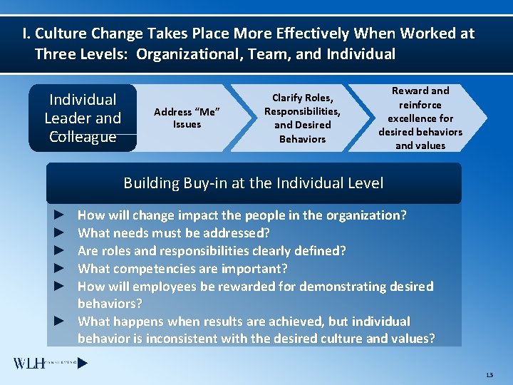 I. Culture Change Takes Place More Effectively When Worked at Three Levels: Organizational, Team,