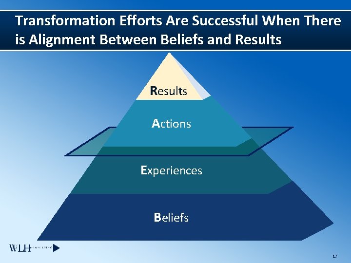 Transformation Efforts Are Successful When There is Alignment Between Beliefs and Results Actions Experiences