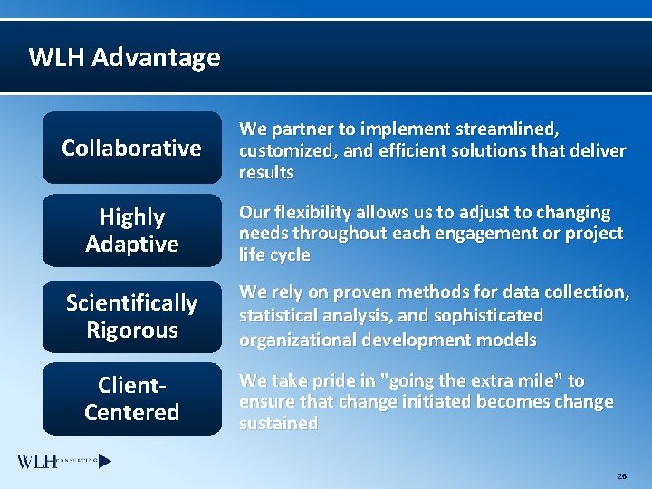 WLH Advantage Collaborative We partner to implement streamlined, customized, and efficient solutions that deliver