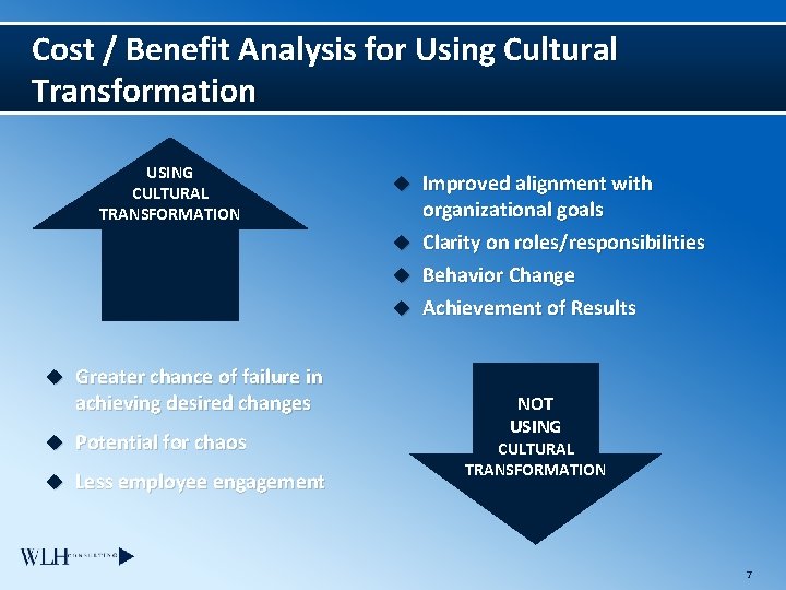 Cost / Benefit Analysis for Using Cultural Transformation USING CULTURAL TRANSFORMATION u Improved alignment