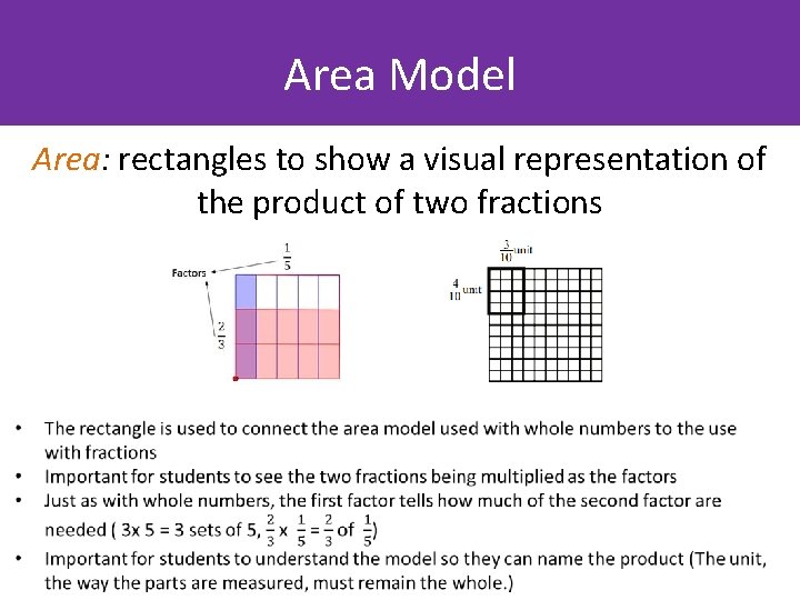 Area Model Area: rectangles to show a visual representation of the product of two