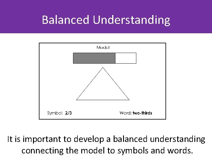 Balanced Understanding It is important to develop a balanced understanding connecting the model to