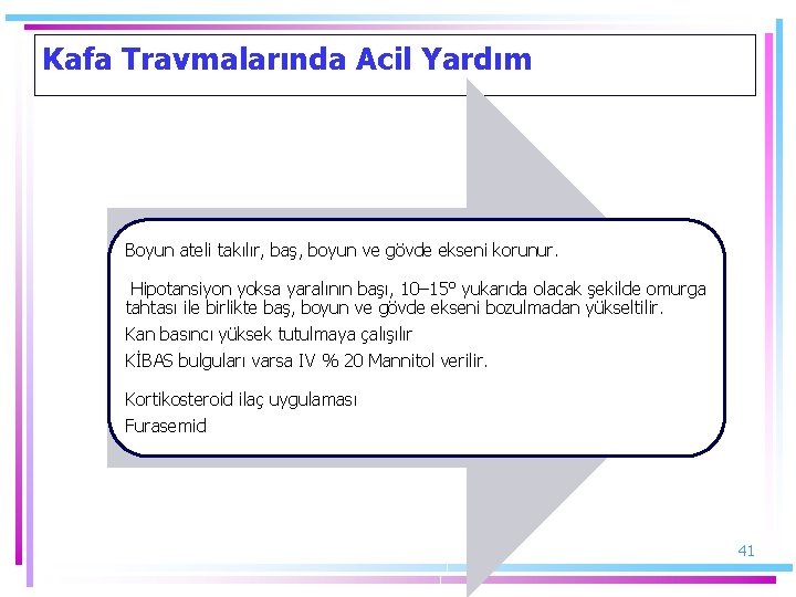 Kafa Travmalarında Acil Yardım Boyun ateli takılır, baş, boyun ve gövde ekseni korunur. Hipotansiyon