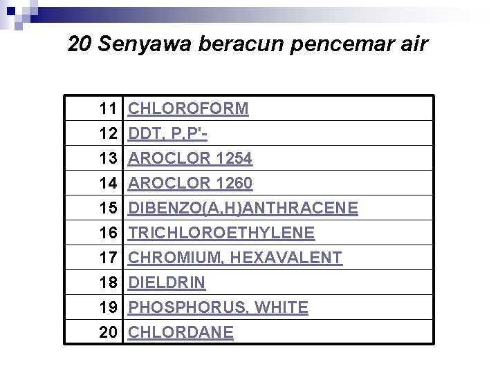 20 Senyawa beracun pencemar air 11 12 13 14 CHLOROFORM DDT, P, P'AROCLOR 1254