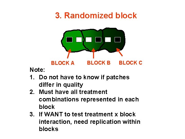 3. Randomized block BLOCK A BLOCK B BLOCK C Note: 1. Do not have