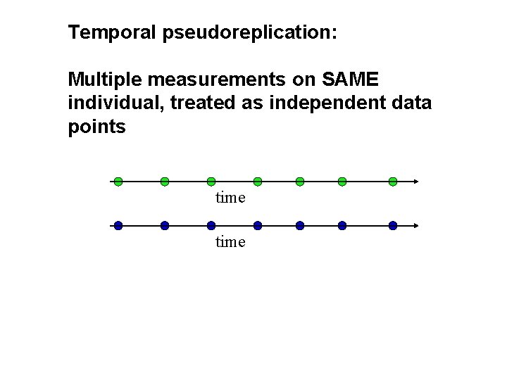 Temporal pseudoreplication: Multiple measurements on SAME individual, treated as independent data points time 
