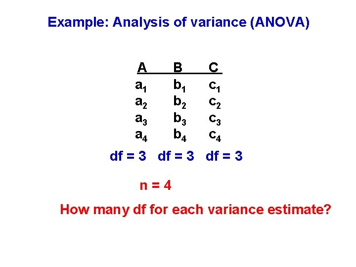 Example: Analysis of variance (ANOVA) A a 1 a 2 a 3 a 4