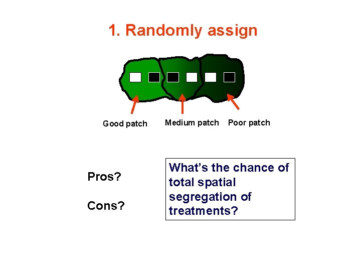 1. Randomly assign Good patch Pros? Cons? Medium patch Poor patch What’s the chance