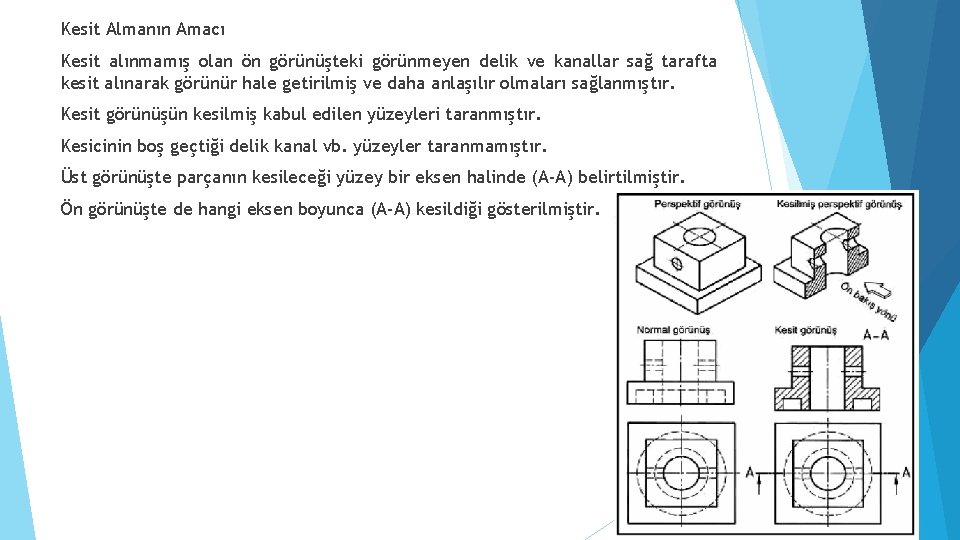 Kesit Almanın Amacı Kesit alınmamış olan ön görünüşteki görünmeyen delik ve kanallar sağ tarafta