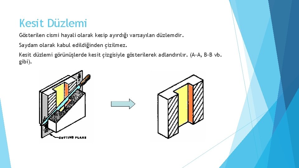 Kesit Düzlemi Gösterilen cismi hayali olarak kesip ayırdığı varsayılan düzlemdir. Saydam olarak kabul edildiğinden