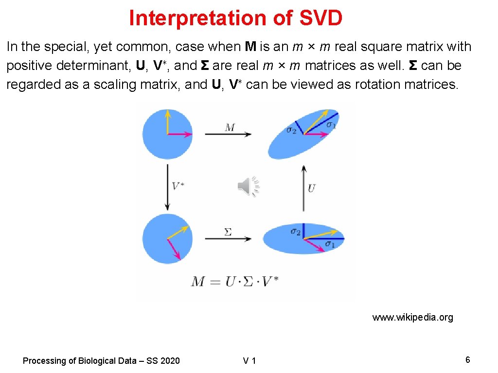 Interpretation of SVD In the special, yet common, case when M is an m