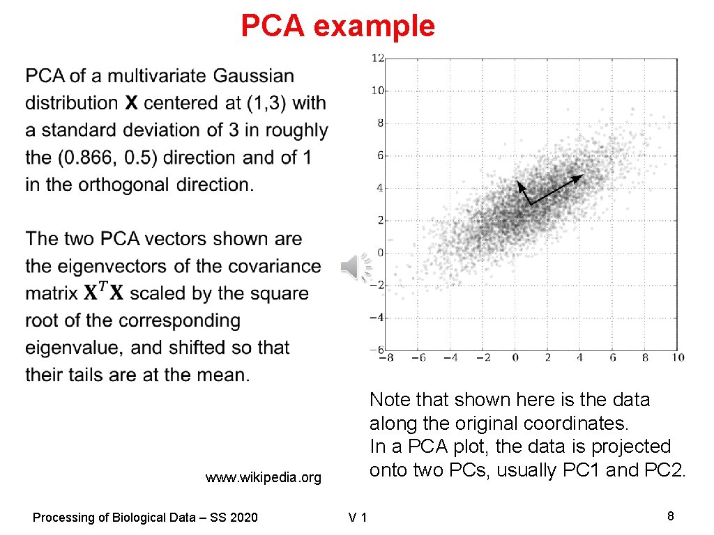 PCA example Note that shown here is the data along the original coordinates. In