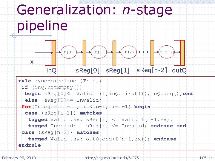 Generalization: n-stage pipeline f(0) f(1) f(2) . . . f(n-1) x in. Q s.