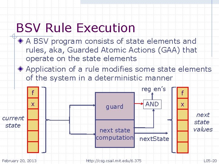 BSV Rule Execution A BSV program consists of state elements and rules, aka, Guarded