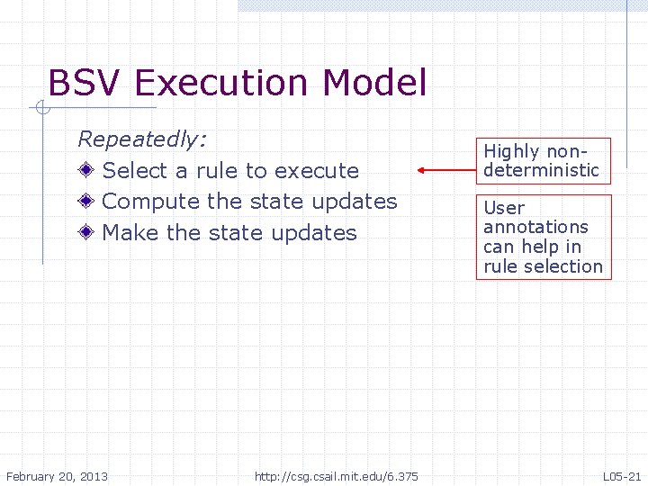BSV Execution Model Repeatedly: Select a rule to execute Compute the state updates Make