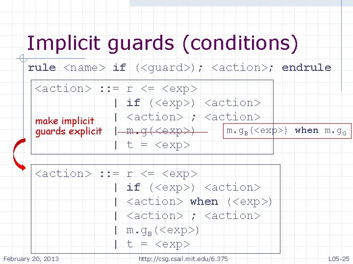 Implicit guards (conditions) rule <name> if (<guard>); <action>; endrule <action> : : = |
