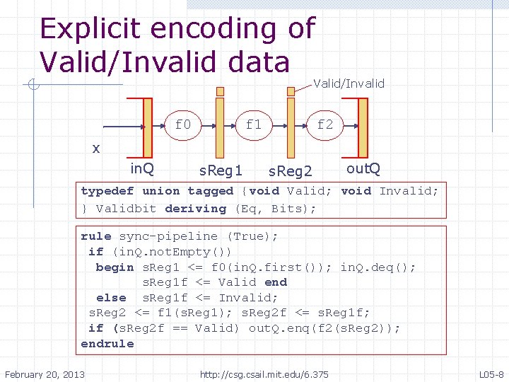 Explicit encoding of Valid/Invalid data Valid/Invalid f 0 f 1 f 2 x in.