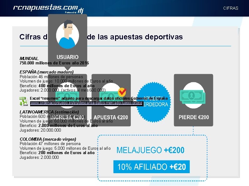 CIFRAS Powered by Cifras del negocio de las apuestas deportivas MUNDIAL 750. 000 millones