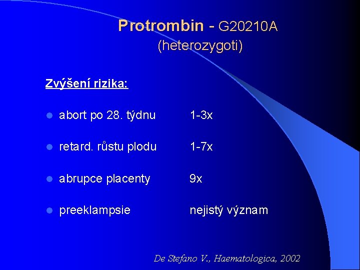 Protrombin - G 20210 A (heterozygoti) Zvýšení rizika: l abort po 28. týdnu 1