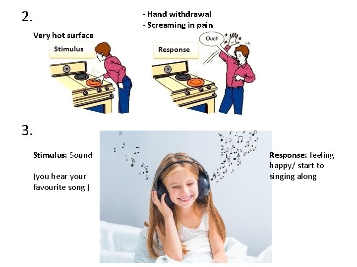 2. Very hot surface - Hand withdrawal - Screaming in pain 3. Stimulus: Sound