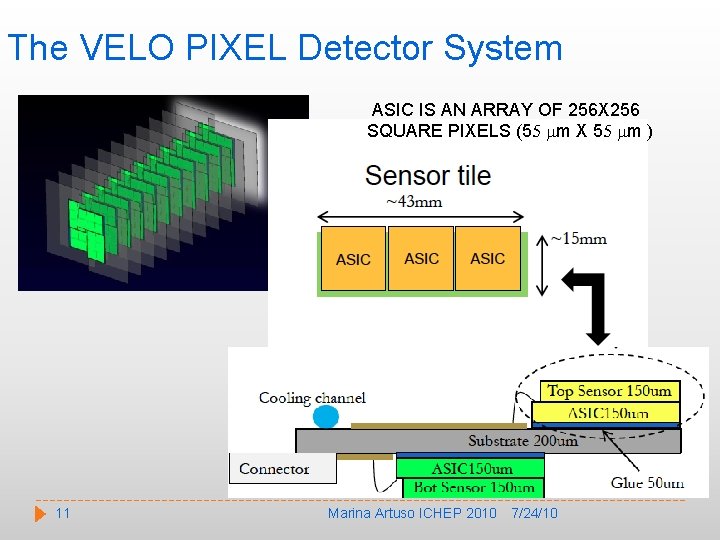 The VELO PIXEL Detector System ASIC IS AN ARRAY OF 256 X 256 SQUARE