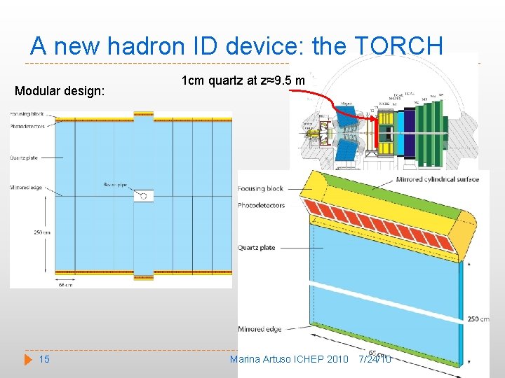 A new hadron ID device: the TORCH Modular design: 15 1 cm quartz at