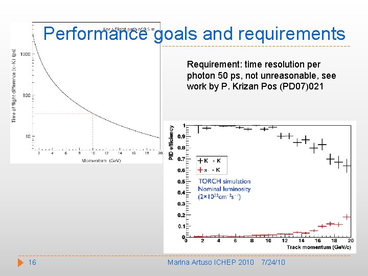 Performance goals and requirements Requirement: time resolution per photon 50 ps, not unreasonable, see