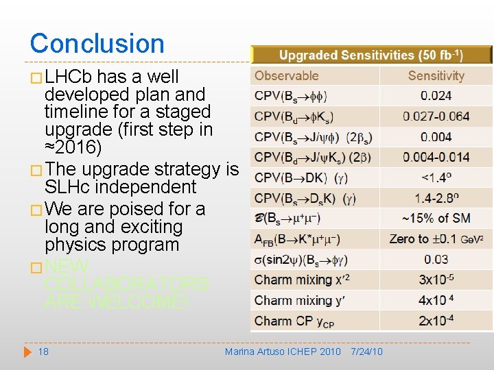 Conclusion �LHCb has a well developed plan and timeline for a staged upgrade (first