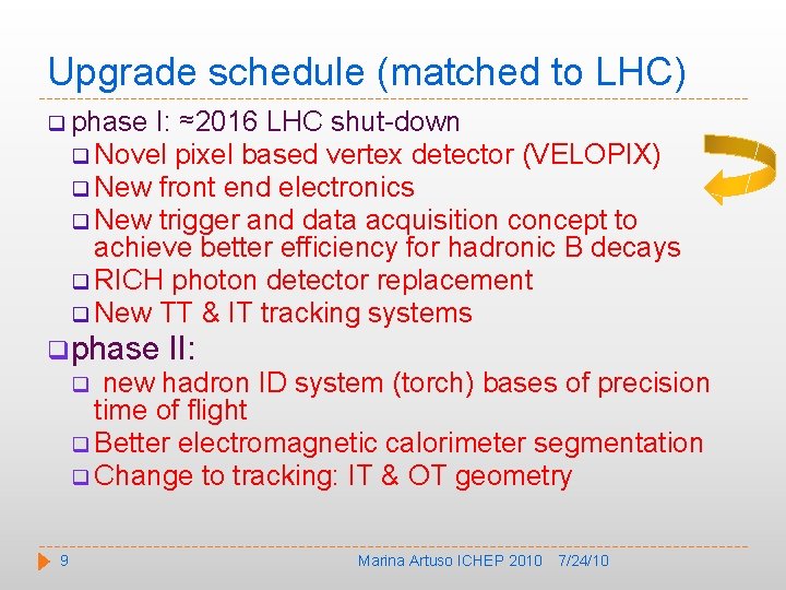 Upgrade schedule (matched to LHC) q phase I: ≈2016 LHC shut-down q Novel pixel