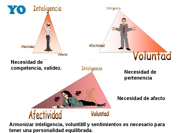 Necesidad de competencia, validez. Necesidad de pertenencia Necesidad de afecto Armonizar inteligencia, voluntad y