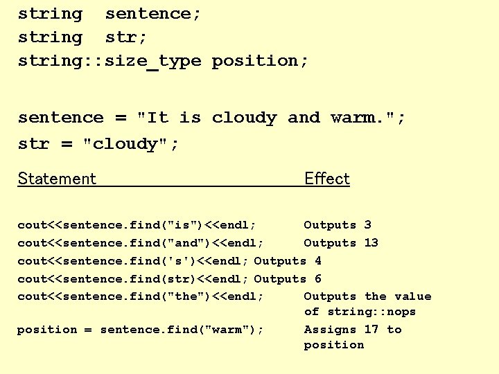 string sentence; string str; string: : size_type position; sentence = "It is cloudy and