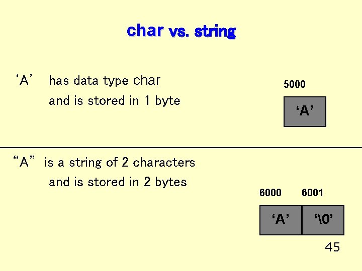 char vs. string ‘A’ has data type char and is stored in 1 byte
