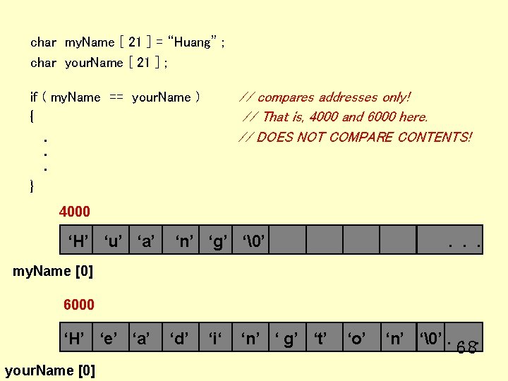 char my. Name [ 21 ] = “Huang” ; char your. Name [ 21