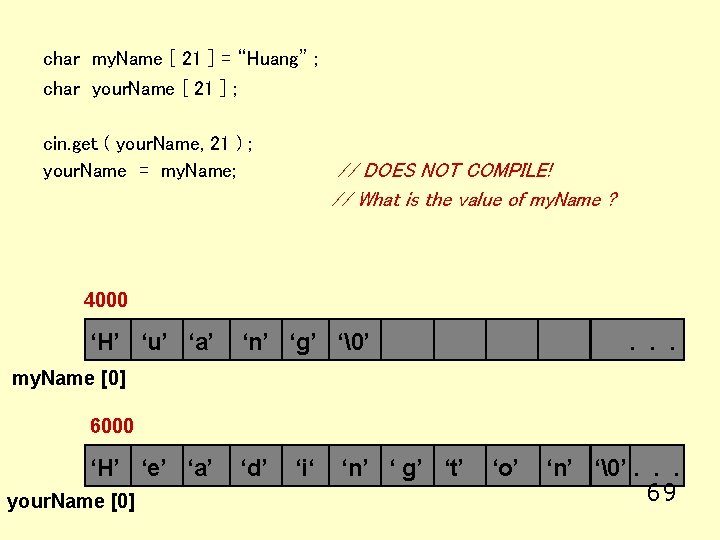 char my. Name [ 21 ] = “Huang” ; char your. Name [ 21