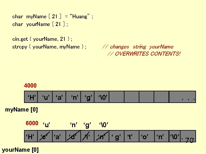 char my. Name [ 21 ] = “Huang” ; char your. Name [ 21