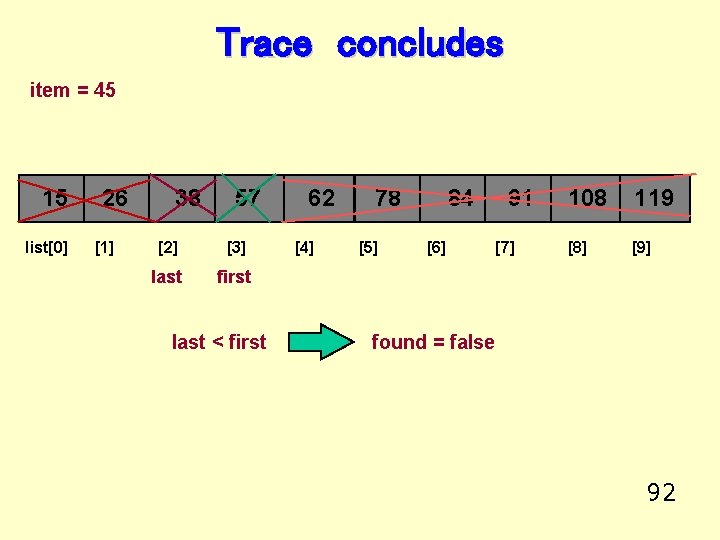 Trace concludes item = 45 15 list[0] 26 [1] 38 57 [2] [3] last