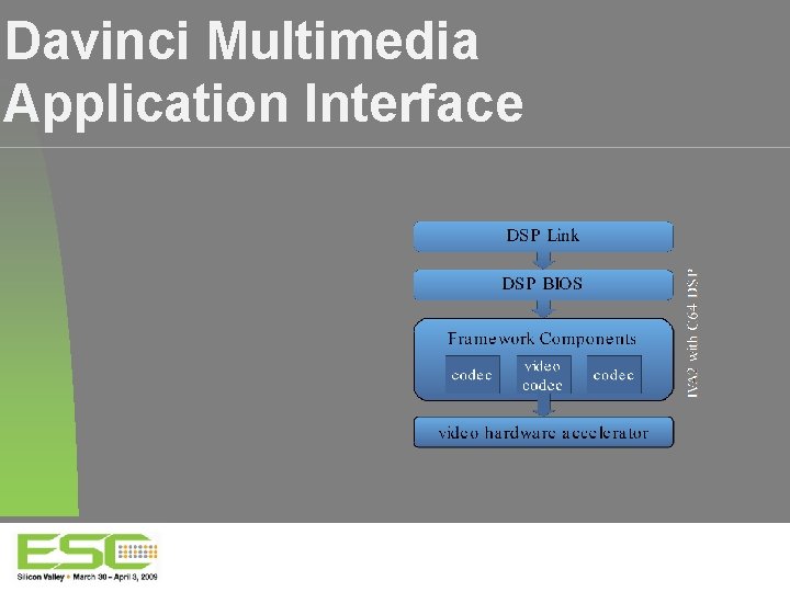 Davinci Multimedia Application Interface 