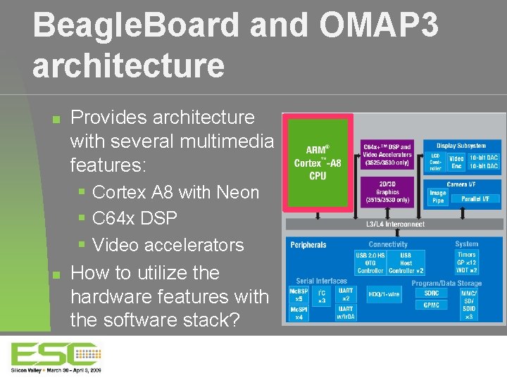 Beagle. Board and OMAP 3 architecture Provides architecture with several multimedia features: Cortex A