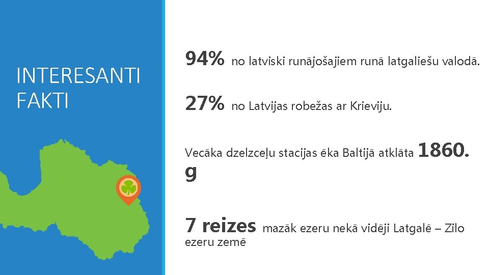 INTERESANTI FAKTI 94% no latviski runājošajiem runā latgaliešu valodā. 27% no Latvijas robežas ar