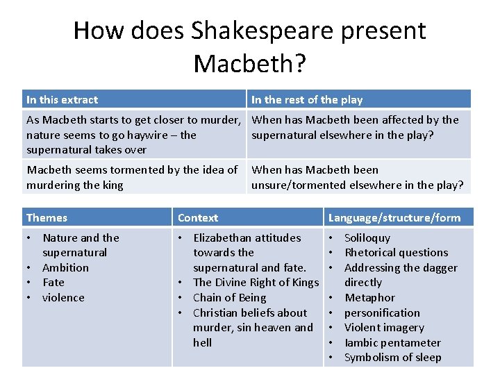 How does Shakespeare present Macbeth? In this extract In the rest of the play