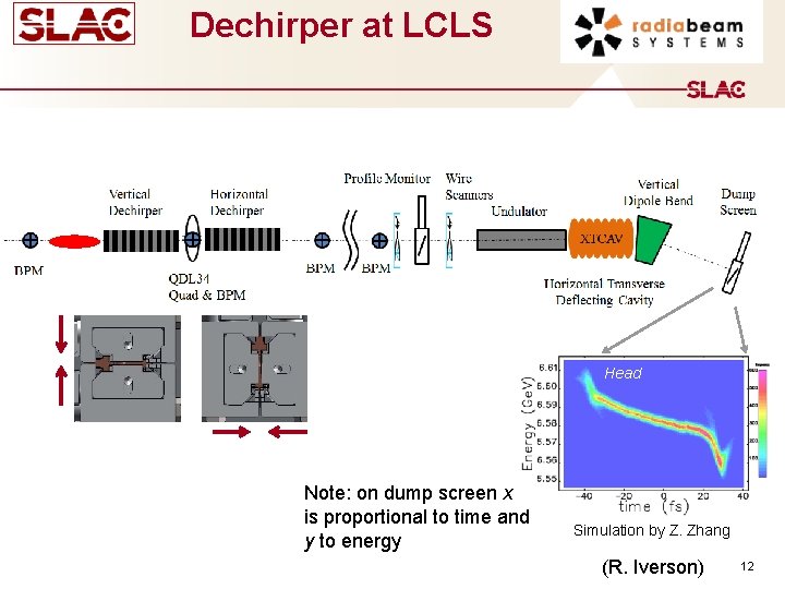 Dechirper at LCLS Head Note: on dump screen x is proportional to time and